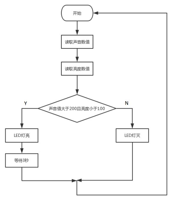 ../../_images/04Log.png